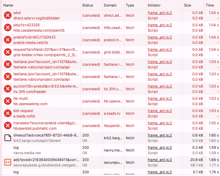 Chrome DevTools Network panel during a www.cnn.com page load. Ten bidder requests show status 'canceled' at ~1 second with 0 bytes returned. GAM's ad request fires later at 1.86s. Kargo's own client-side telemetry endpoint logs a timeout event back to its servers.